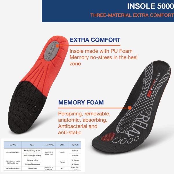 libra boots safety
